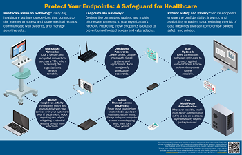 Cyber Hygiene: Protect Your Endpoints: A Safeguard for Healthcare